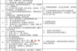 如何制定全年篮球训练和发展计划的具体指导
